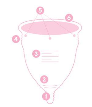 Copa Menstrual Mimacup Características
