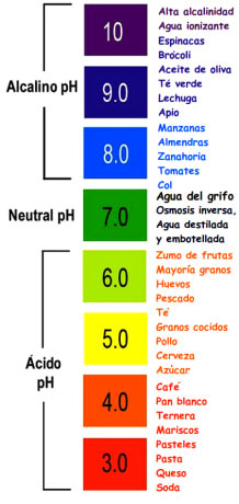 Oligoviol A propiedades